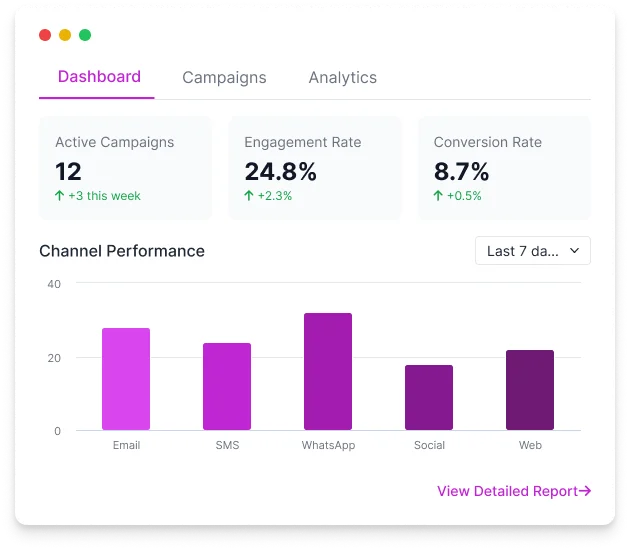 Campaign Management Demo