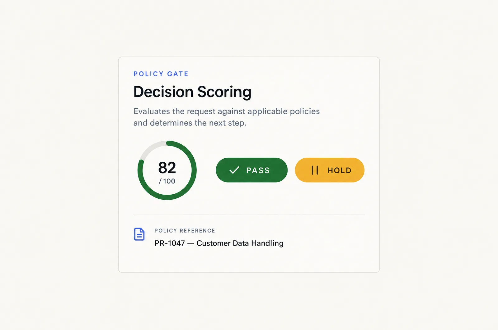 The gate scoring a decision against your policy