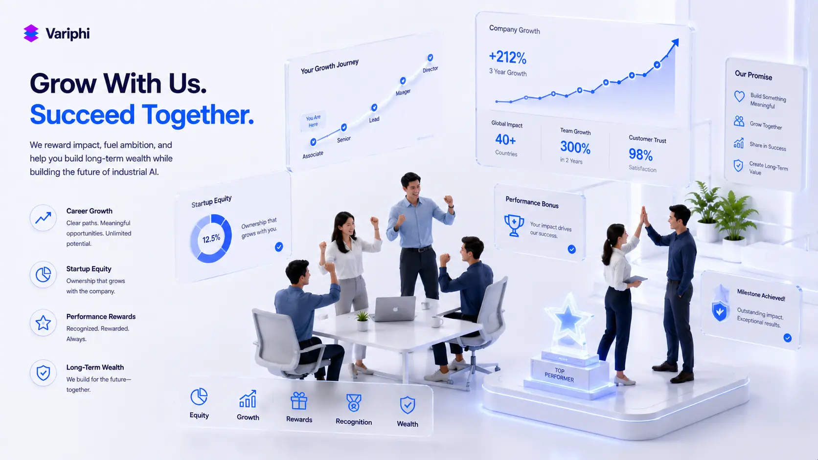 Financial benefits at Variphi