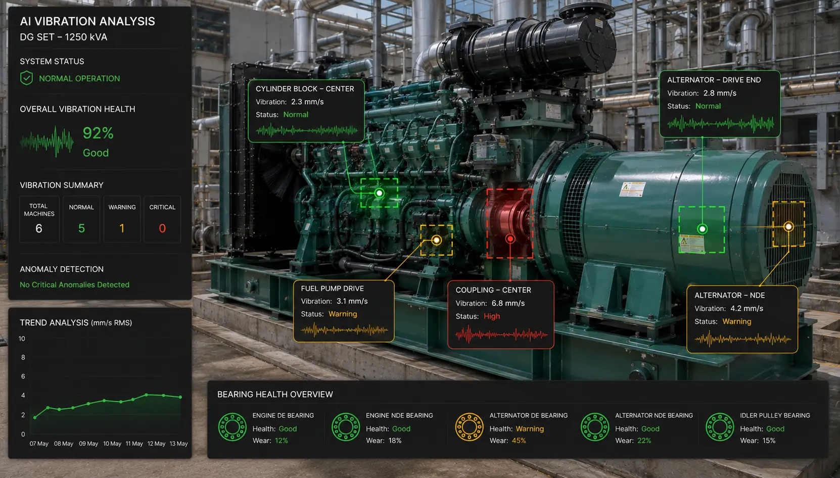 Vibration Analysis - Genset health monitoring dashboard preview